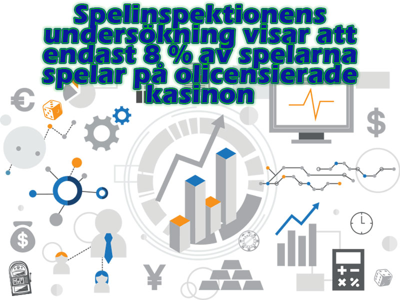 Spelinspektionens undersökning visar att endast 8 % av spelarna spelar på olicensierade kasinon